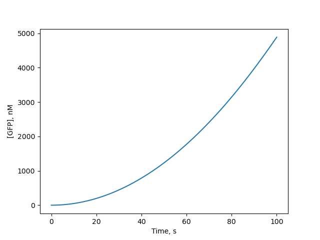 Gfp sim-plot.png