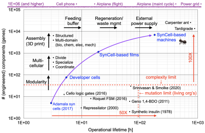 DARPA white space chart
