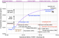 Thumbnail for version as of 09:19, 27 June 2026